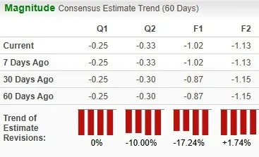 Lumen Surges 30% in a Month: Where Will the Stock Head From Here?