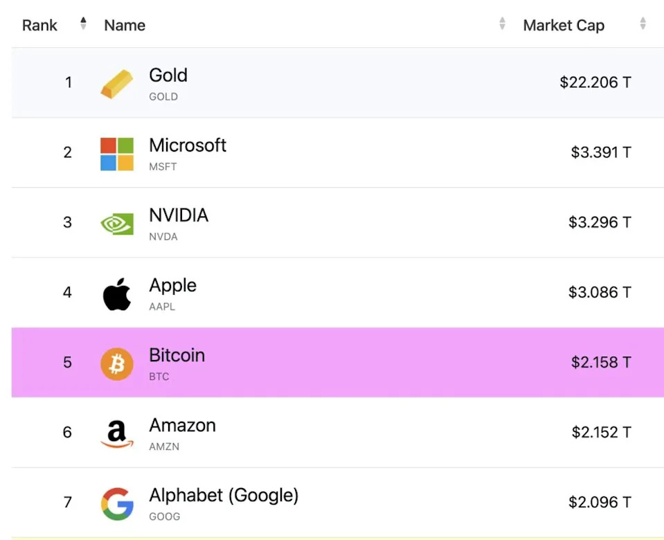Microstrategy shares stay flat even as Bitcoin hits all-time highs