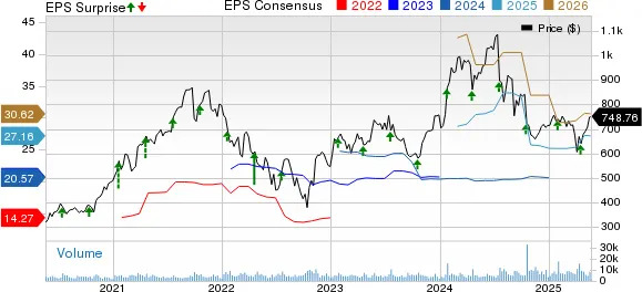 ASML Holding Stock Soars 17% in a Month: Should You Bet on It Now?