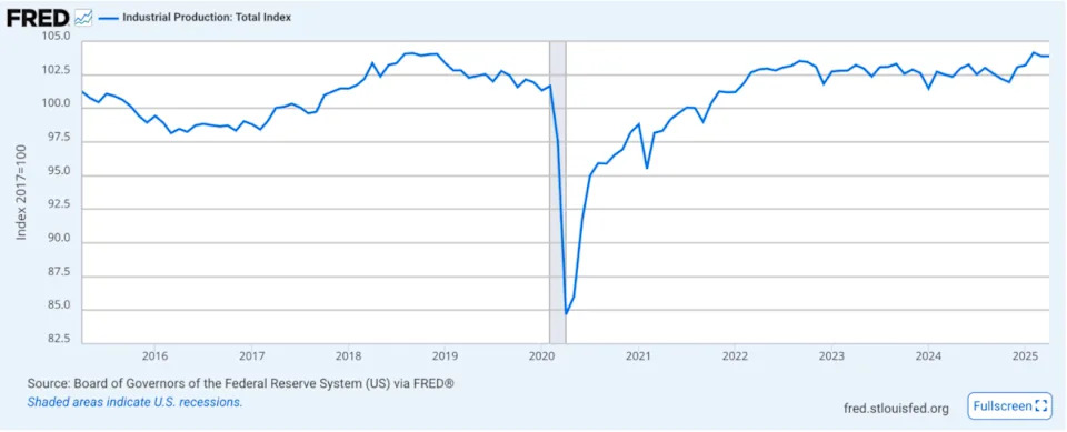 Bonus depreciation for manufacturing plants now!
