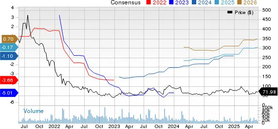 Roku Stock Plunges 10% in 3 Months: Should You Buy the Dip or Wait?