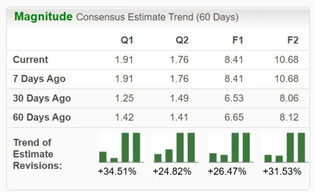 3 Technology Services Stocks Hitting New 52-Week Highs: CCRD, DAVE, MVST