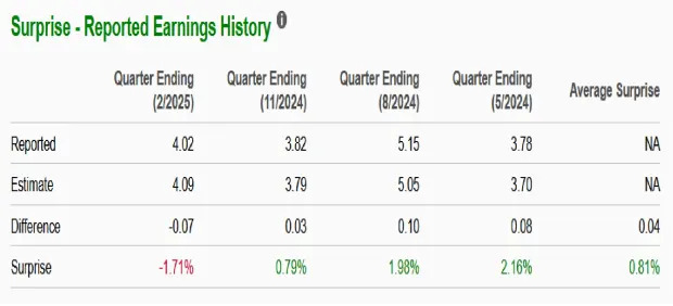 Should You Buy, Hold, or Sell Costco Stock Post-Q3 Earnings?