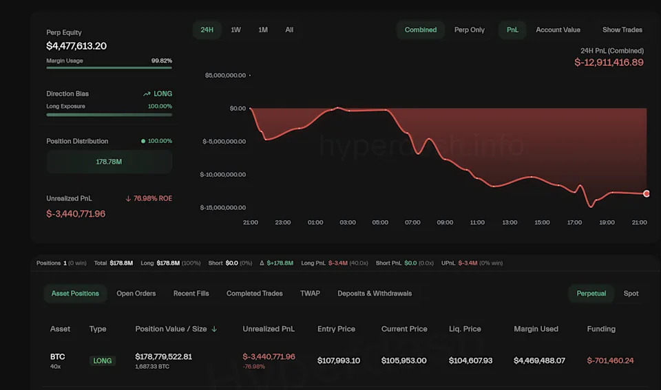 Bitcoin Bull James Wynn Close to Total Liquidation as Losses Near $100M
